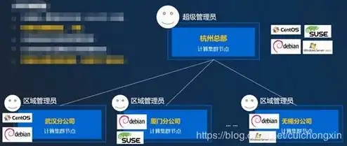 云主机的使用方法，云主机入门指南，轻松掌握云主机使用方法