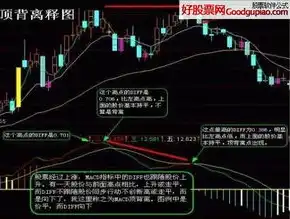 炒股用四个屏幕主机配置需要多少，四屏炒股主机配置指南，打造高效多屏操作体验