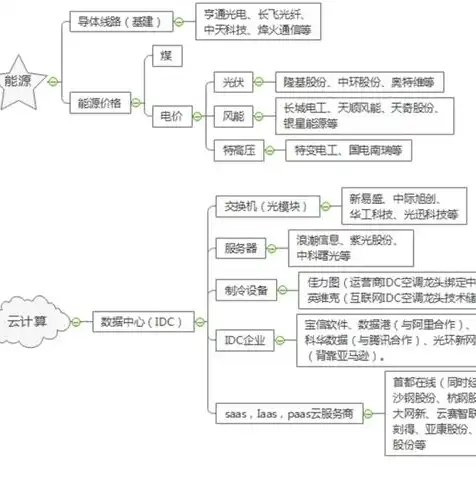 香港云服务器永久免费，香港云服务器免费大放送限时永久免费，抢占云时代先机！