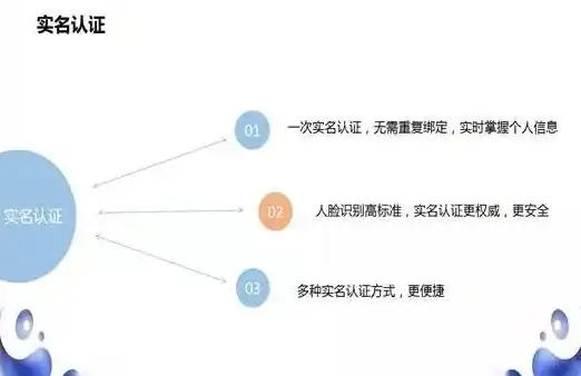 域名注册实名认证要多久，域名注册实名认证全攻略，了解认证流程、所需时间和注意事项