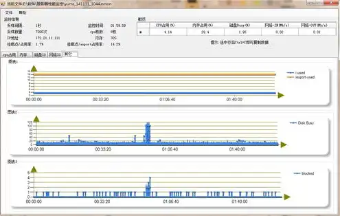 linux服务器查看操作系统，深入剖析Linux服务器操作系统，识别、功能与优化