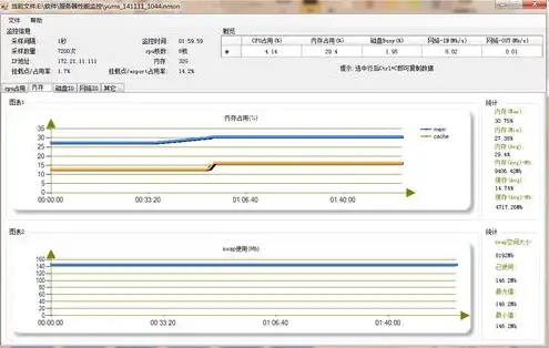 linux服务器查看操作系统，深入剖析Linux服务器操作系统，识别、功能与优化