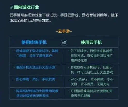 游戏云服务器性能排行，2023年度游戏云服务器性能排行榜，解析顶级服务器的卓越表现