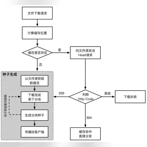 如何选择云服务器的地域，云服务器选择指南，深入解析如何根据地域选择合适的服务器