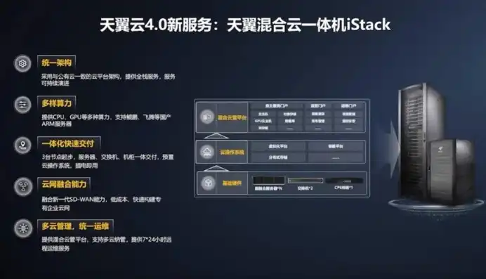 电信云服务器怎么样，电信云服务器全面解析，性能、价格与性价比的完美融合
