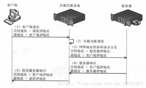 负载均衡服务器价格，深入解析，负载均衡服务器价格影响因素及性价比之选