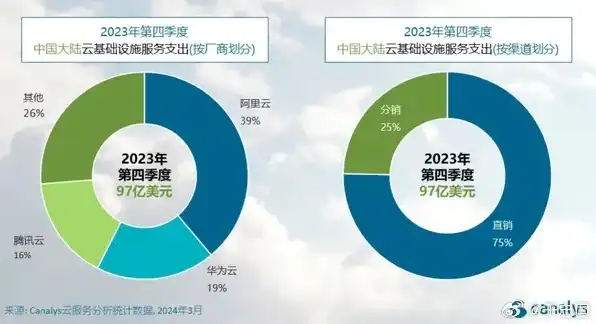 全球云服务排名前十名公司，2023全球云服务市场盘点，十大巨头引领行业变革与创新