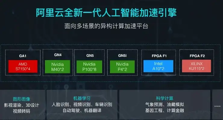 阿里云服务器能做影视网站吗，阿里云轻量应用服务器助力影视网站搭建，全面解析与实操步骤