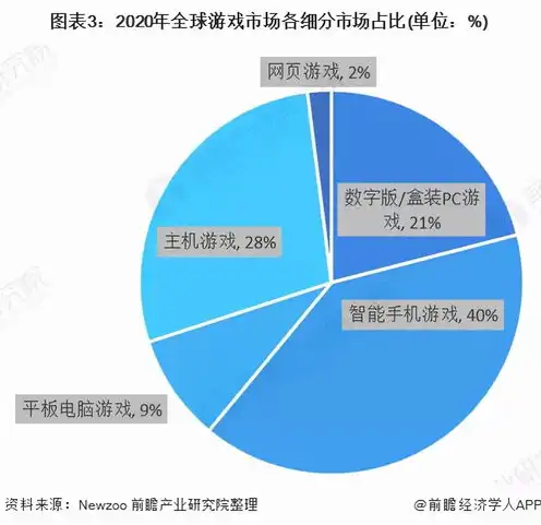 云游戏服务器成本多少钱，云游戏服务器成本分析，揭秘云游戏行业的幕后英雄