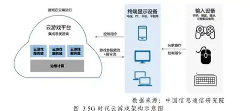 云游戏服务器成本多少钱，云游戏服务器成本分析，揭秘云游戏行业的幕后英雄