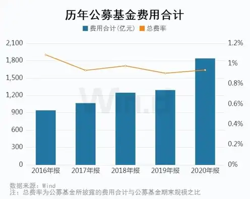 注册域名要花多少钱呢，域名注册费用揭秘，不同类型域名价格差异及节省技巧