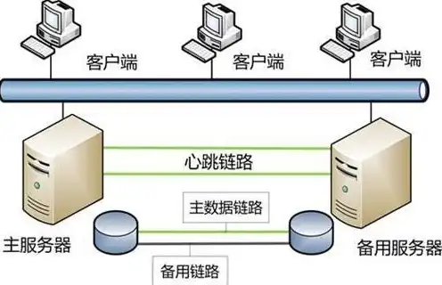 服务器切换器是什么类型的，深入解析服务器切换器，揭秘其类型与工作原理