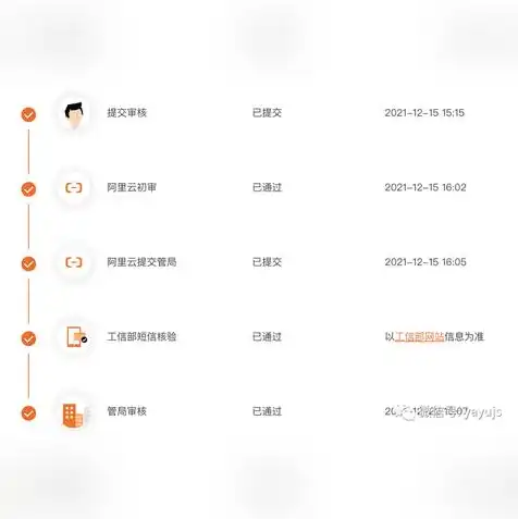 阿里云注册域名后怎么用，阿里云域名注册指南，注册流程详解及域名应用技巧