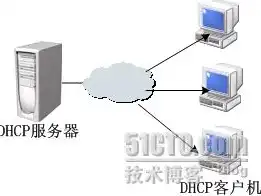 家用服务器 知乎推荐，家用服务器选购指南，从入门到精通，助你在知乎轻松搭建私人云盘！