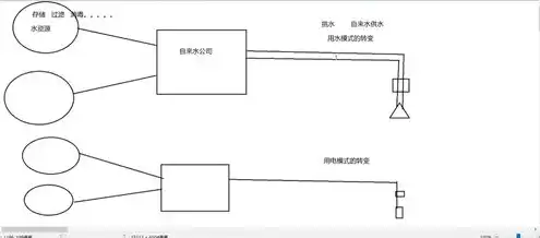 云服务器购买租赁条件有哪些要求，云服务器购买与租赁条件解析，全面了解云服务器的选择与操作要点