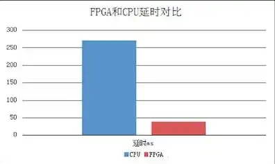 云服务器厂商价格表，2023年云服务器厂商价格表深度解析，性价比与性能全面对比