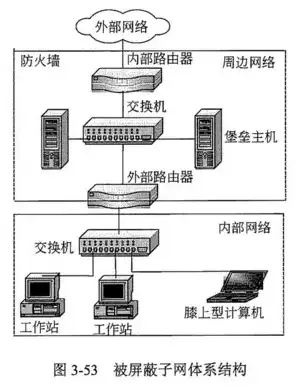 屏蔽子网结构过滤防火墙中堡垒主机位于什么网络，屏蔽子网结构过滤防火墙中堡垒主机的网络定位与策略探讨