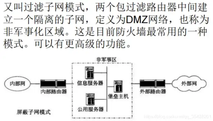 屏蔽子网结构过滤防火墙中堡垒主机位于什么网络，屏蔽子网结构过滤防火墙中堡垒主机的网络定位与策略探讨