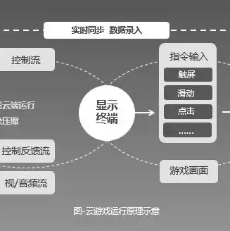 gpu云主机可以用在哪些场景中，深度解析，GPU云主机在众多领域的应用场景及优势