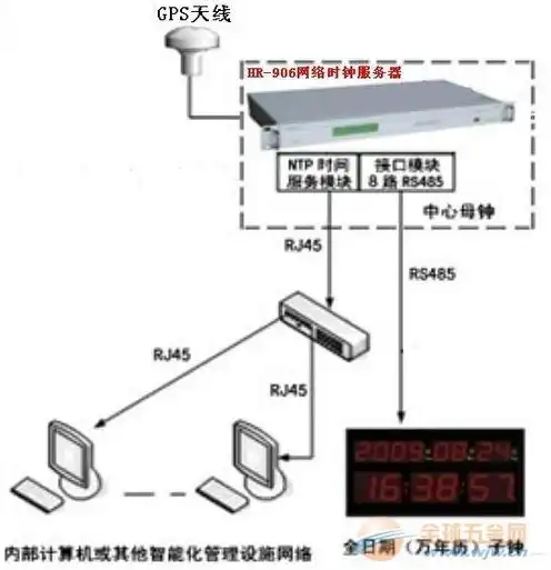 检查服务器设备是指，深入解析检查服务器时间的含义及其重要性