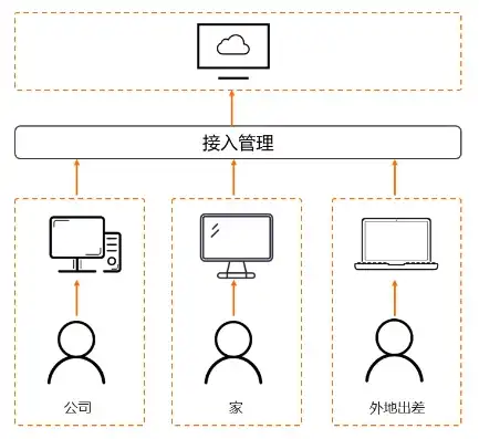 一台主机多人办公如何实现共享，一台主机实现多人办公的解决方案与实施步骤详解