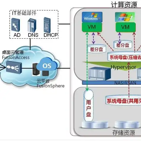 云服务器运维需要什么技术，云服务器运维与管理，技术要点与实践指南