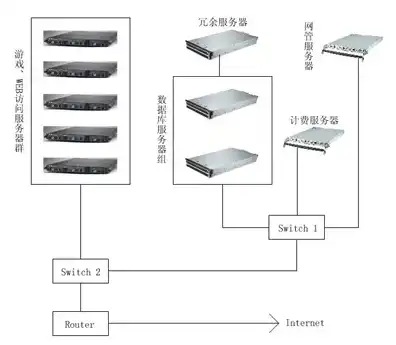 游戏服务器搭建教程图，从零开始，轻松搭建你的游戏服务器——图文并茂教程解析