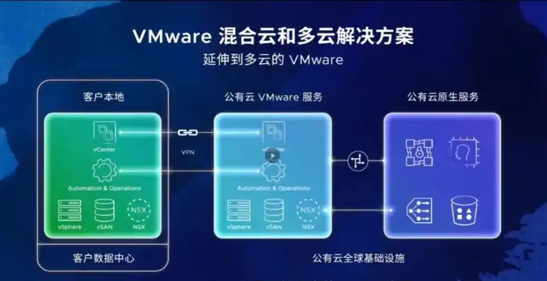 vivp云服务登录，全面解析Vivp云服务，登录体验与功能优势