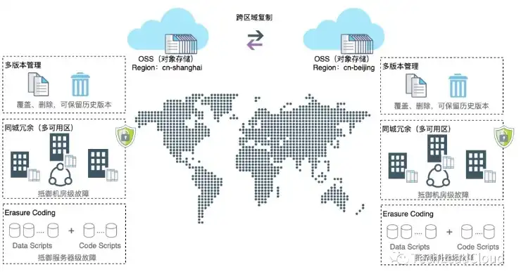 对象存储oss可以用什么替代的，探索对象存储OSS的替代方案，多维度对比与分析