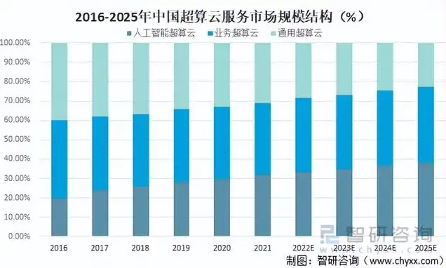 中国的云服务器厂商，中国云服务器厂商崛起，产业格局、技术突破与未来展望