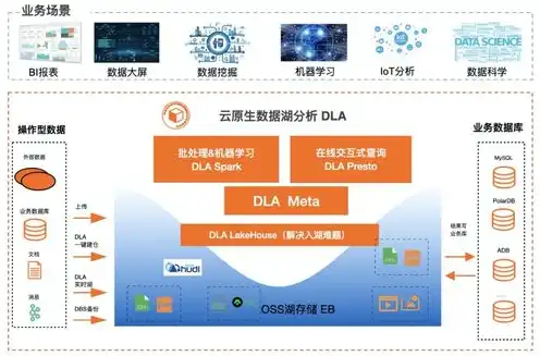 对象存储oss 做什么的，深入解析对象存储OSS，功能、应用与未来发展趋势