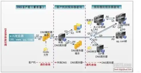 目前主流服务器操作系统有哪些功能，主流服务器操作系统功能解析，性能与安全的完美结合