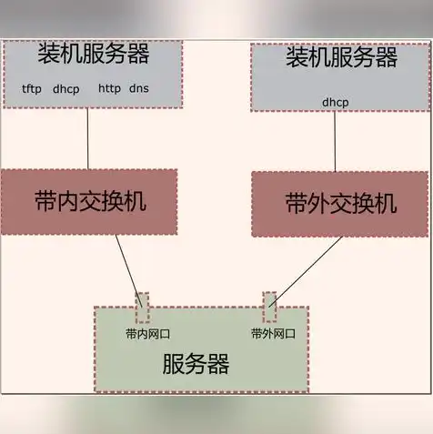 dhcp服务器配置步骤有哪些，DHCP服务器配置步骤详解，从基础到实战