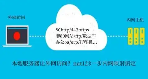 内网服务器如何让外网也能连接上，内网服务器突破地域限制，让外网用户也能轻松连接的解决方案