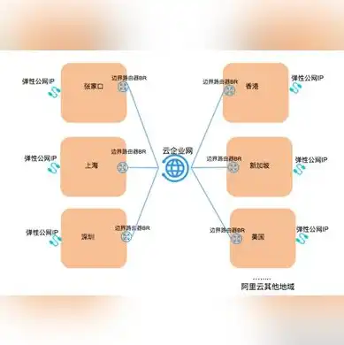 云服务器vpc是什么意思，深入解析云主机VPC，构建灵活、安全的云计算环境