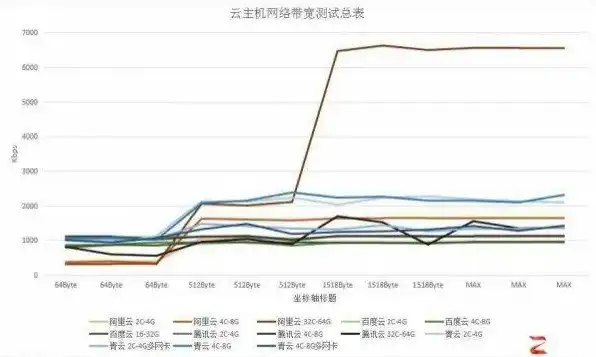 云服务器1m带宽够用吗，云服务器1M带宽是否足够？全面解析带宽需求及优化策略