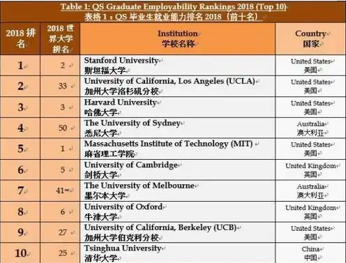 中国服务器排名，2023年全球服务器排名，中国品牌崛起，中兴通讯领跑行业