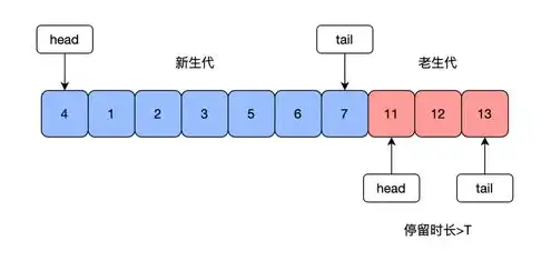 对象存储缓存的作用是，深入解析对象存储缓存，提升存储性能与数据安全的关键技术