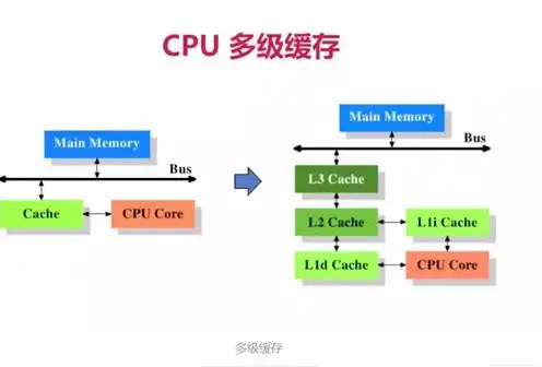 对象存储缓存的作用是，深入解析对象存储缓存，提升存储性能与数据安全的关键技术