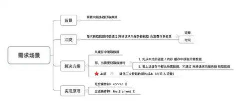 对象存储缓存的作用是，深入解析对象存储缓存，提升存储性能与数据安全的关键技术