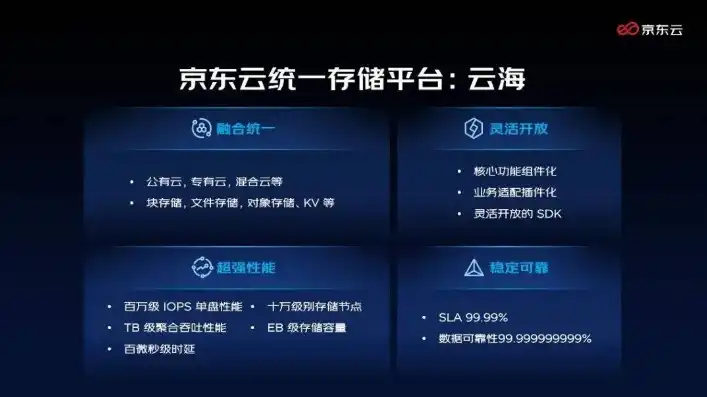 京东云游戏服务器是什么，揭秘京东云游戏服务器，打造高品质游戏体验的新引擎