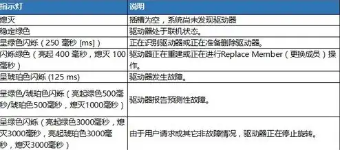 服务器机箱来料检验报告怎么写，服务器机箱来料检验报告