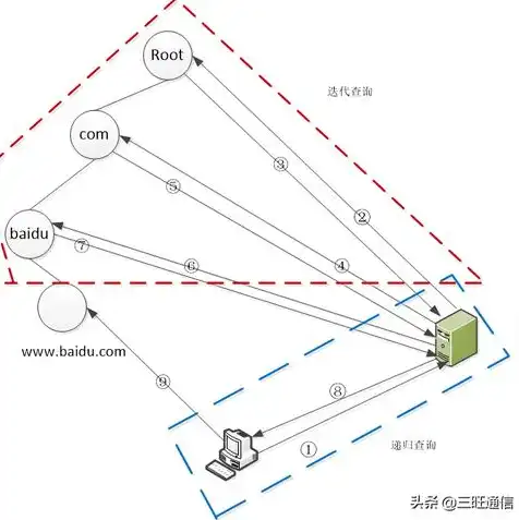 域名查询注册商，深度解析，如何根据域名查询注册商，揭秘域名注册商的奥秘