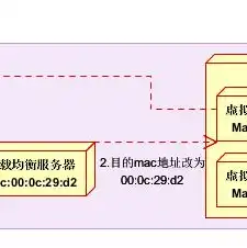 负载均衡服务器报价，揭秘负载均衡服务器报价，性价比与性能平衡的艺术