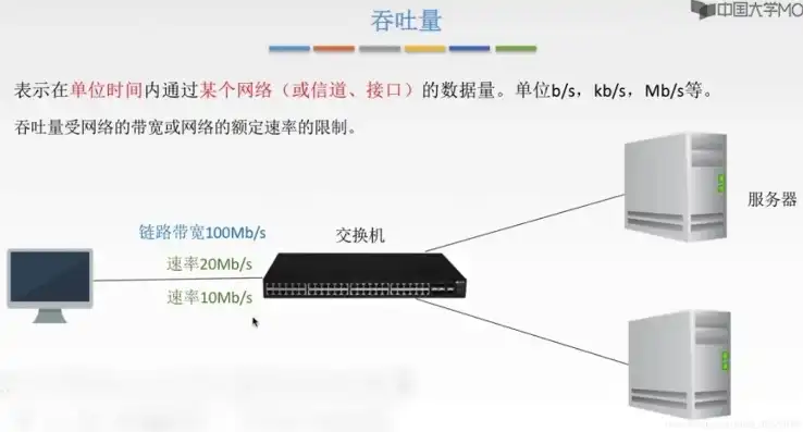 云服务器带宽3兆是什么概念啊，云服务器带宽3兆详解，概念、应用及影响