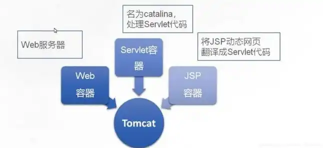 java三种web应用服务器，Java Web应用服务器的全面解析，Apache Tomcat、Jetty、JBoss的对比与选用