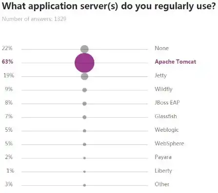 java三种web应用服务器，Java Web应用服务器的全面解析，Apache Tomcat、Jetty、JBoss的对比与选用