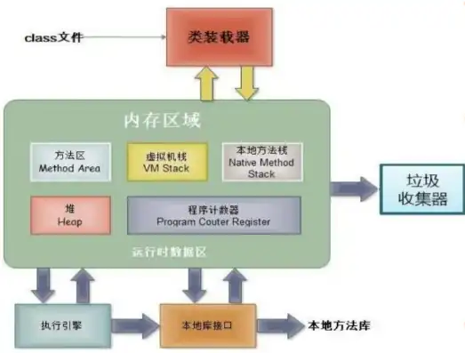 对象存储服务采用的存储机制，对象存储数据调度策略研究及其意义探讨