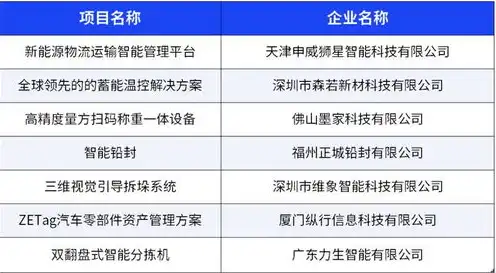 深圳服务器公司排名前十，2023深圳服务器公司排名，揭秘行业翘楚，助力企业高效选择