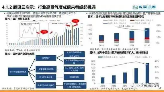 腾讯云服务器流量费用，深度解析腾讯云服务器流量包，费用解析与选购指南